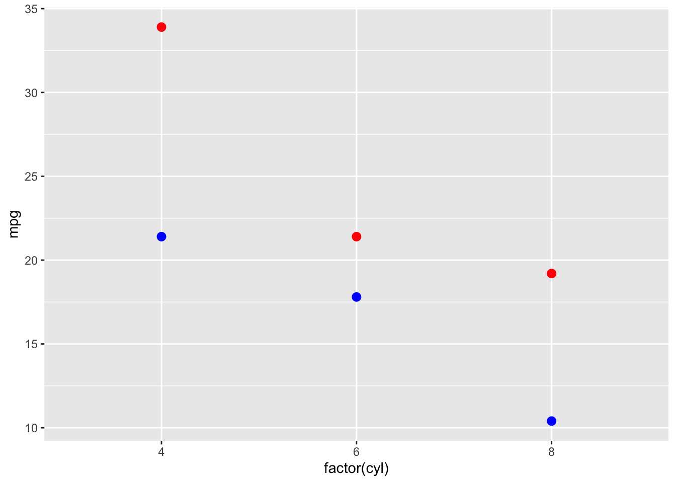 *stat_summary* example